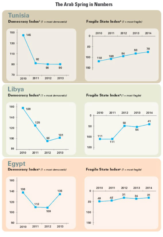 arabspringsnumbers3