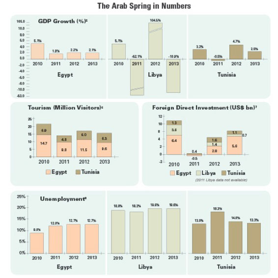 arabspringsnumbers4