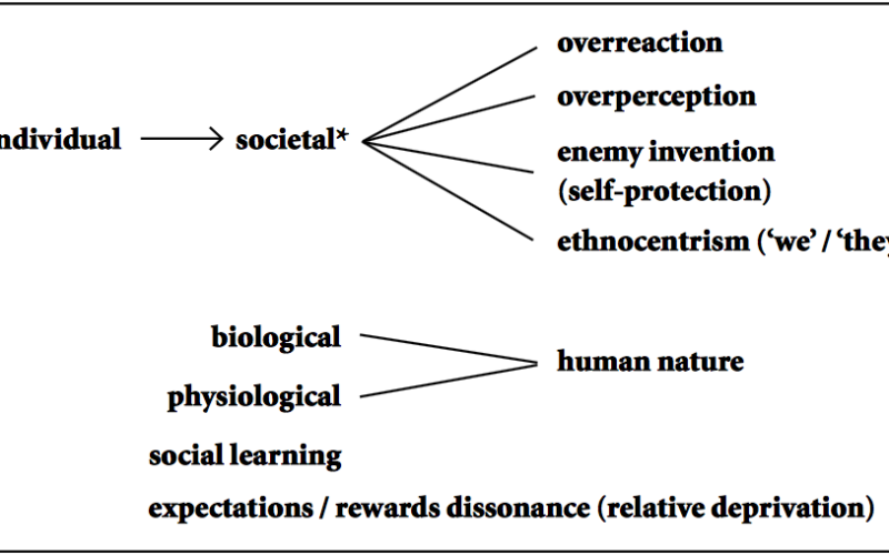 fig1