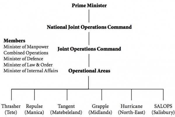 fig1---Nationalist-Military-Alliance