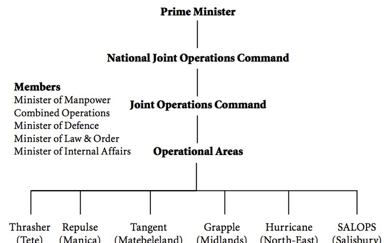 fig1---Nationalist-Military-Alliance