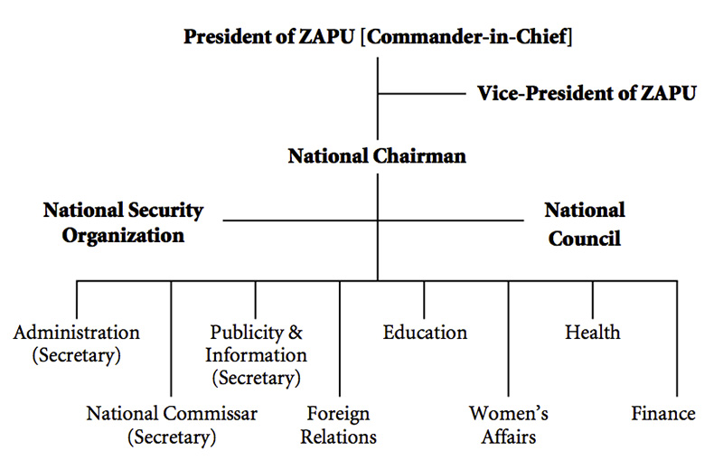 fig2---Nationalist-Military-Alliance