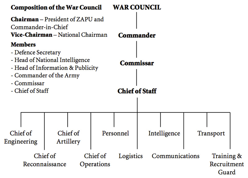 fig3---Nationalist-Military-Alliance