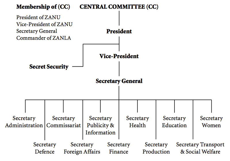 fig4---Nationalist-Military-Alliance