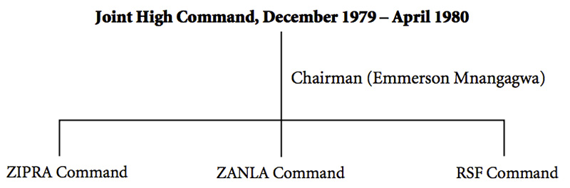 fig6---Nationalist-Military-Alliance