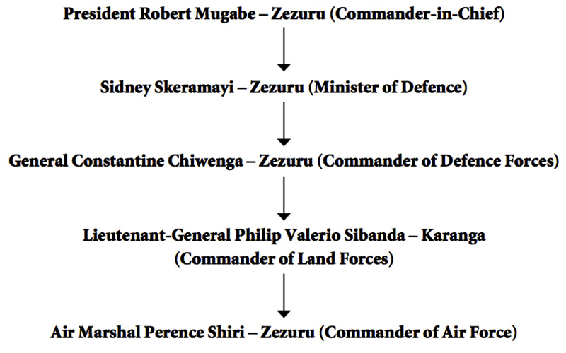 fig8---Nationalist-Military-Alliance