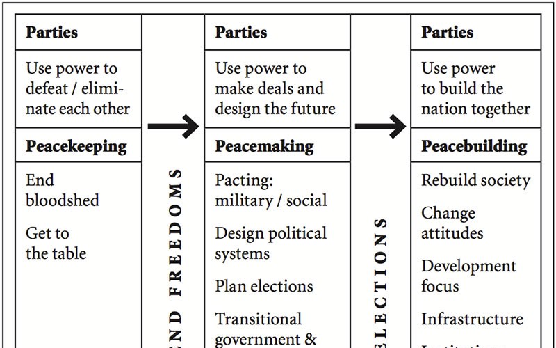 Fledgling Democracy in the DRC