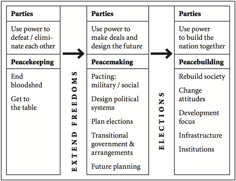 Fledgling Democracy in the DRC