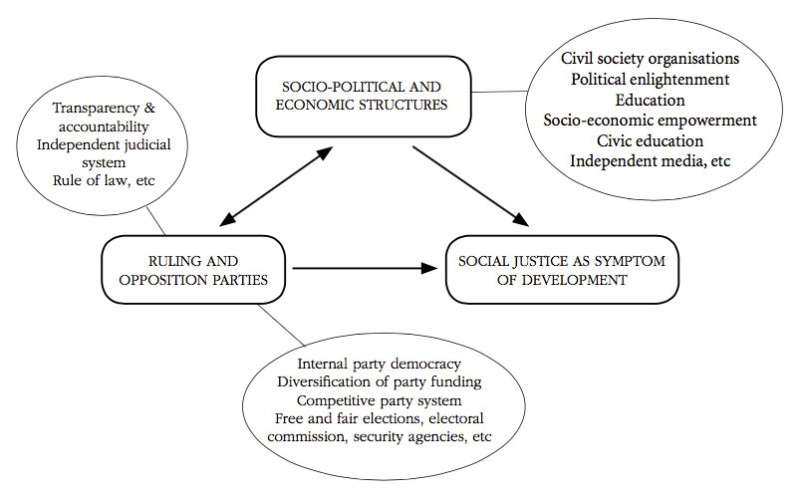 African ruling parties fig1