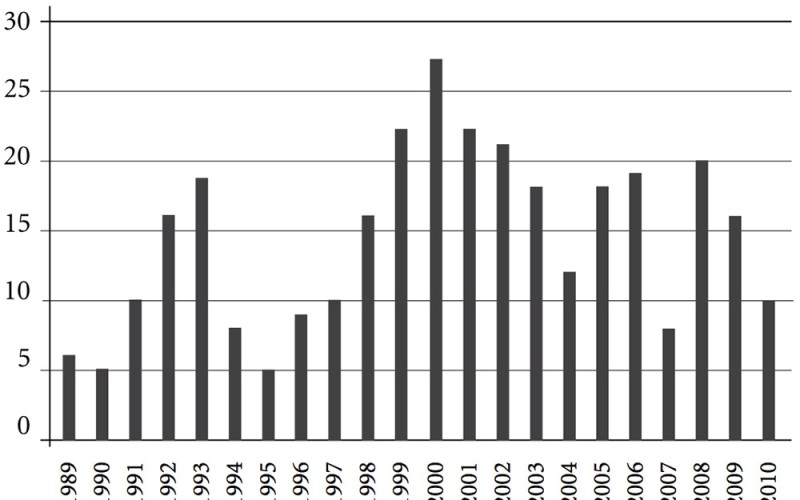 communal conflict civil war and the state1
