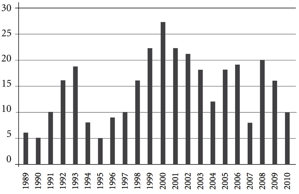 communal conflict civil war and the state1