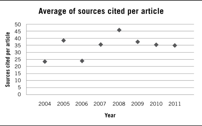 sources