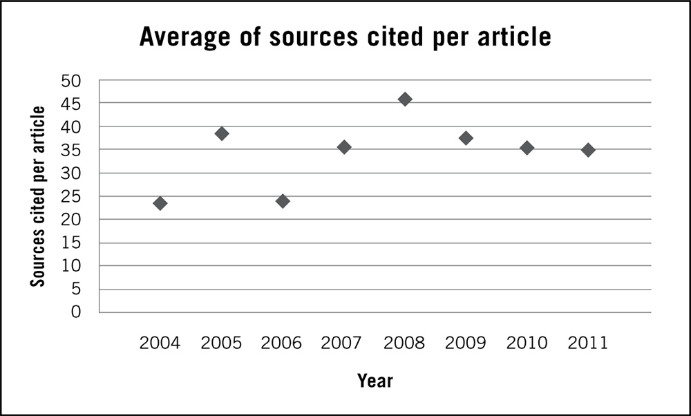 sources