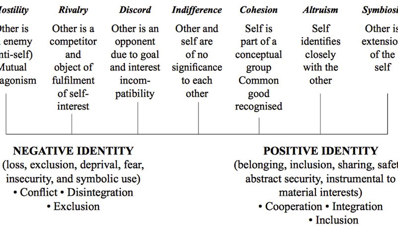 Explaining inter-ethnic harmony in Enugu city fig1