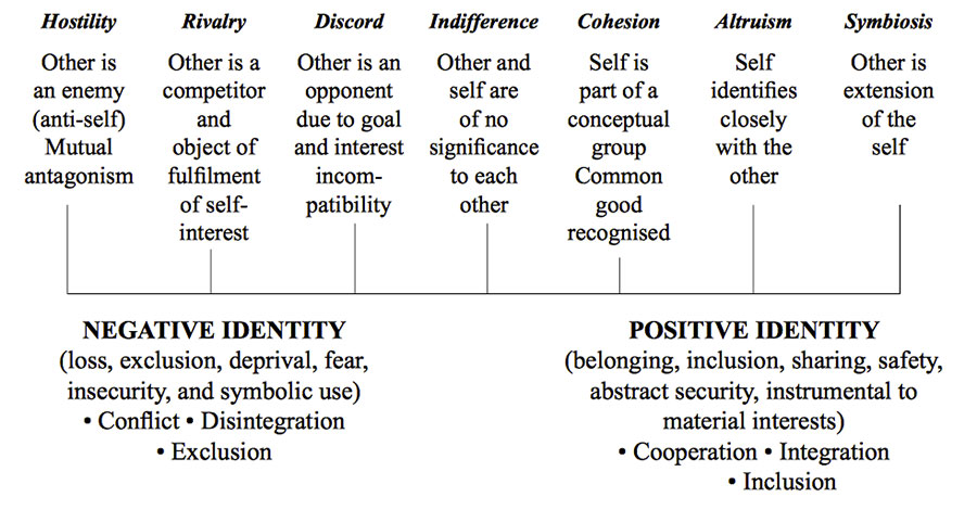 Explaining inter-ethnic harmony in Enugu city fig1