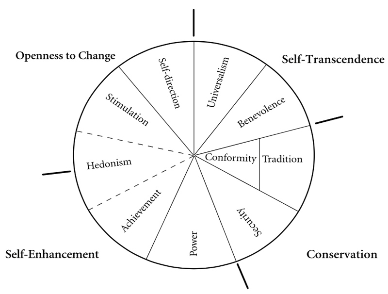 The impact of value-orientations on cross-cultural encounters and mediation-fig1