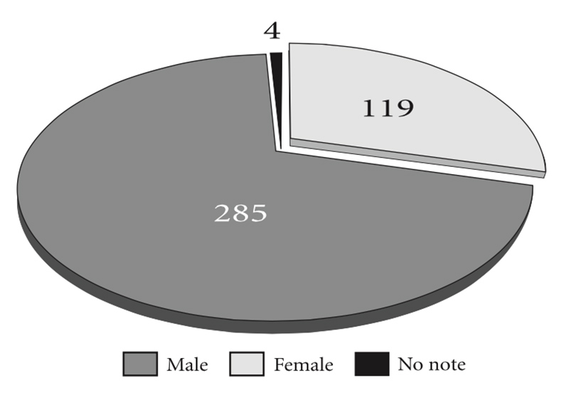 The-impact-of-value-orientations-on-cross-cultural-encounters-and-mediation-fig3