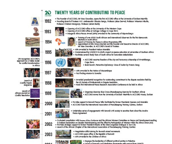 ACCORD_Timeline