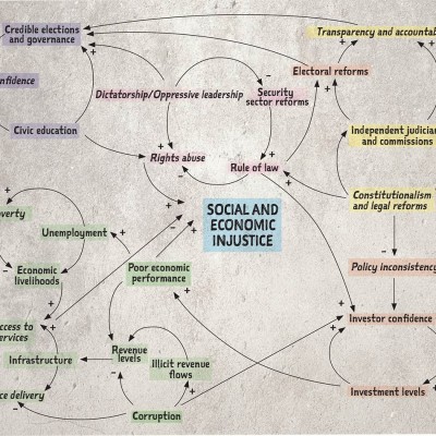 Diagramme