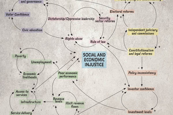 Diagramme