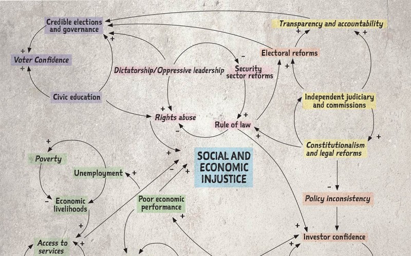 Diagramme