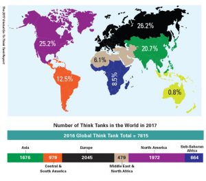Global Index Map
