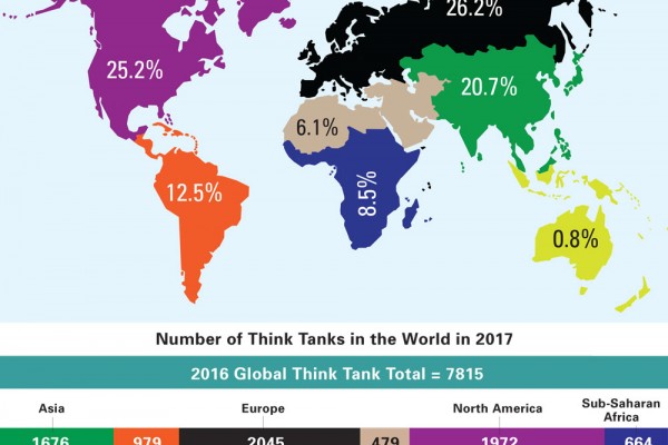 Think Tank Map