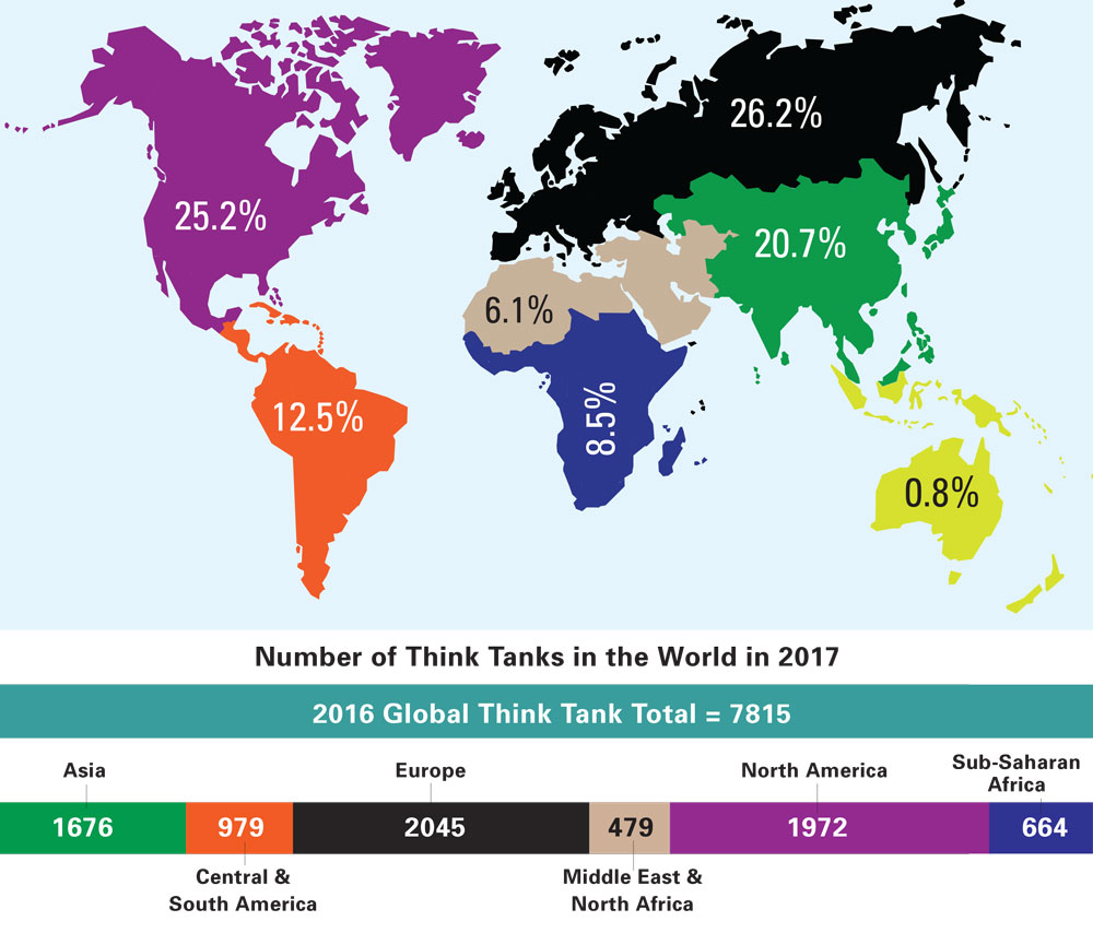 Think Tank Map