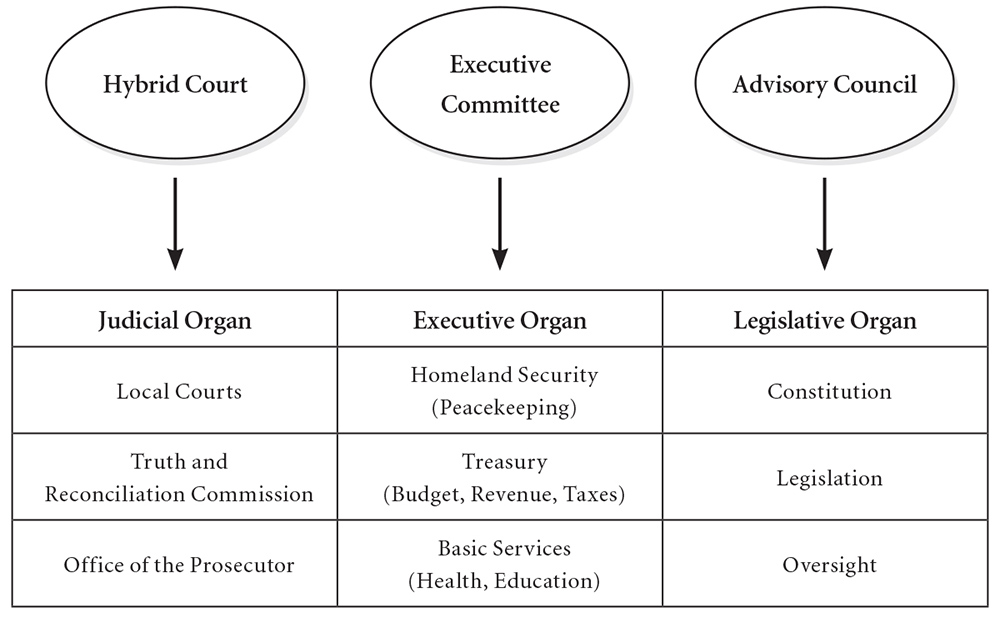 Fig2