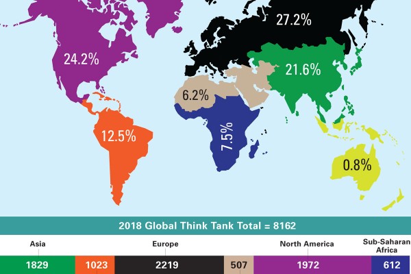 Think Tank Map