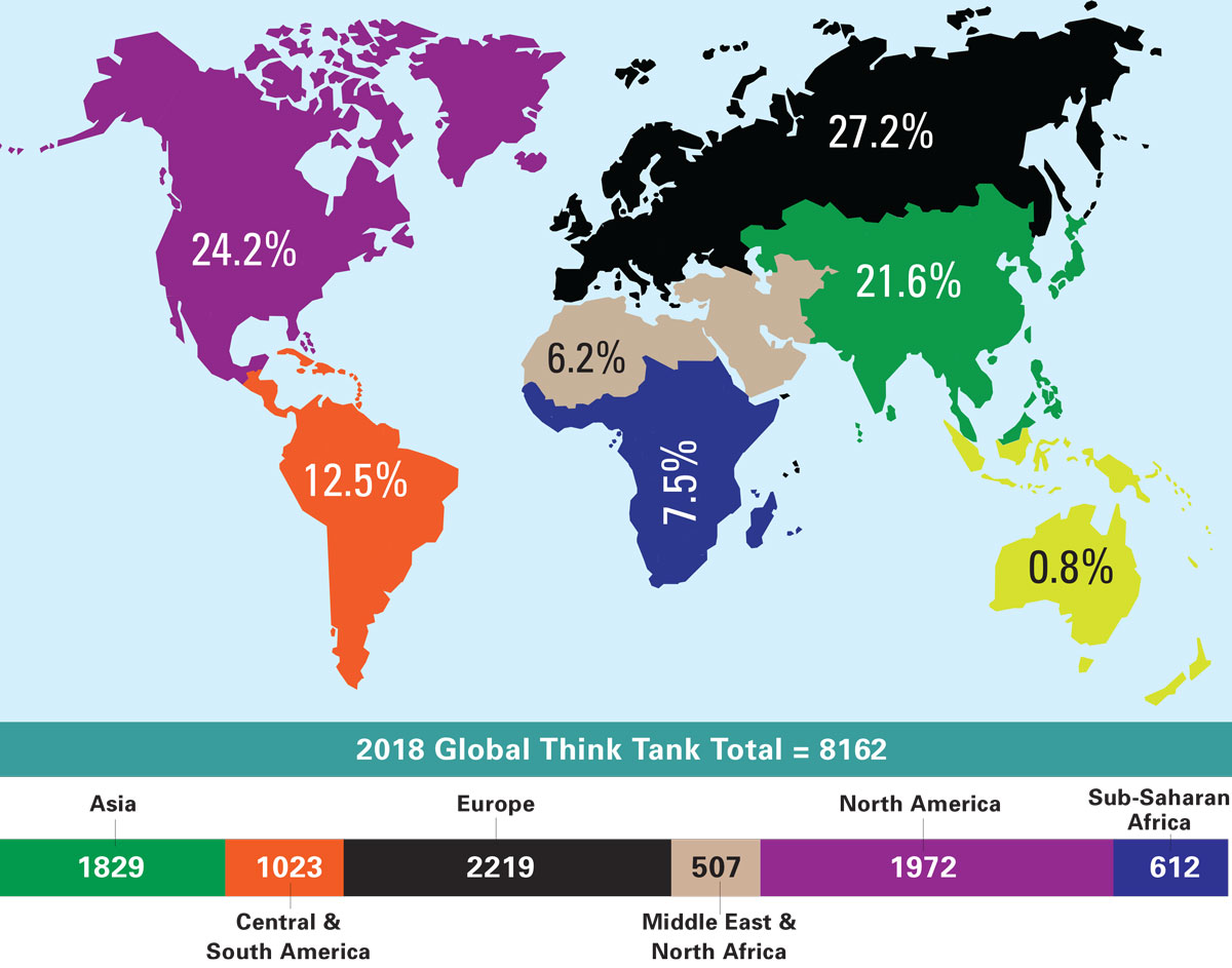 Think Tank Map