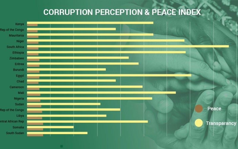 ACCORD COVID-19 Infographic