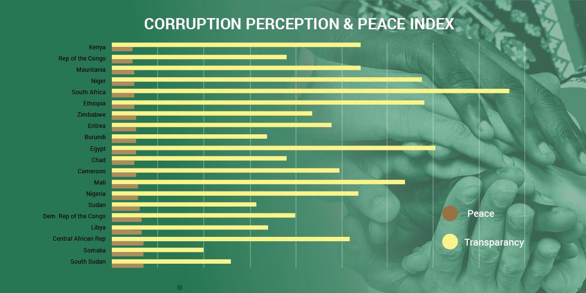 ACCORD COVID-19 Infographic