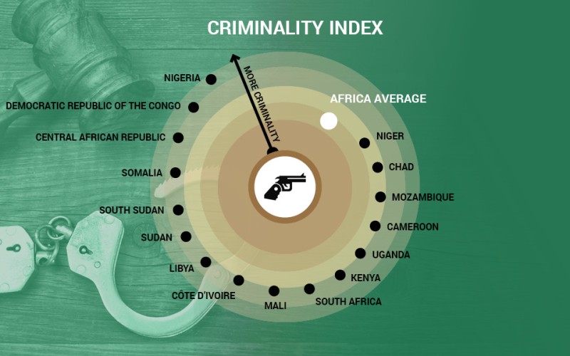 ACCORD COVID-19 Infographic