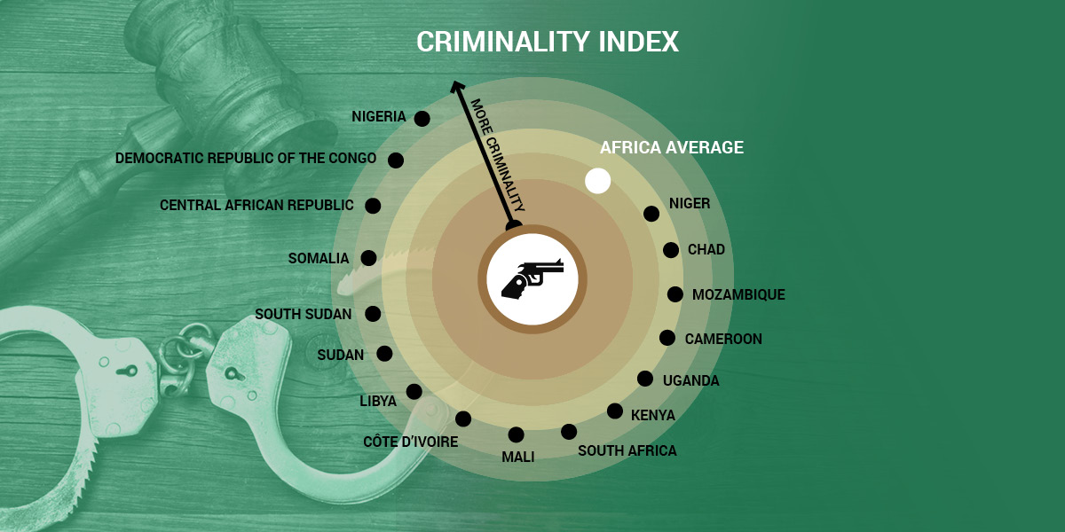 ACCORD COVID-19 Infographic