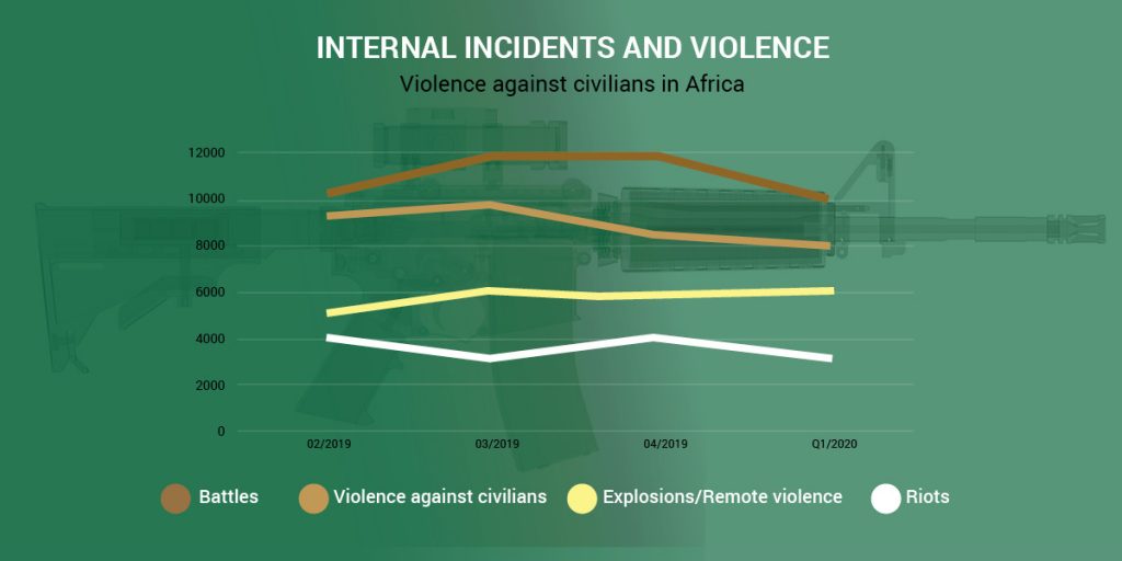 ACCORD COVID-19 Infographic