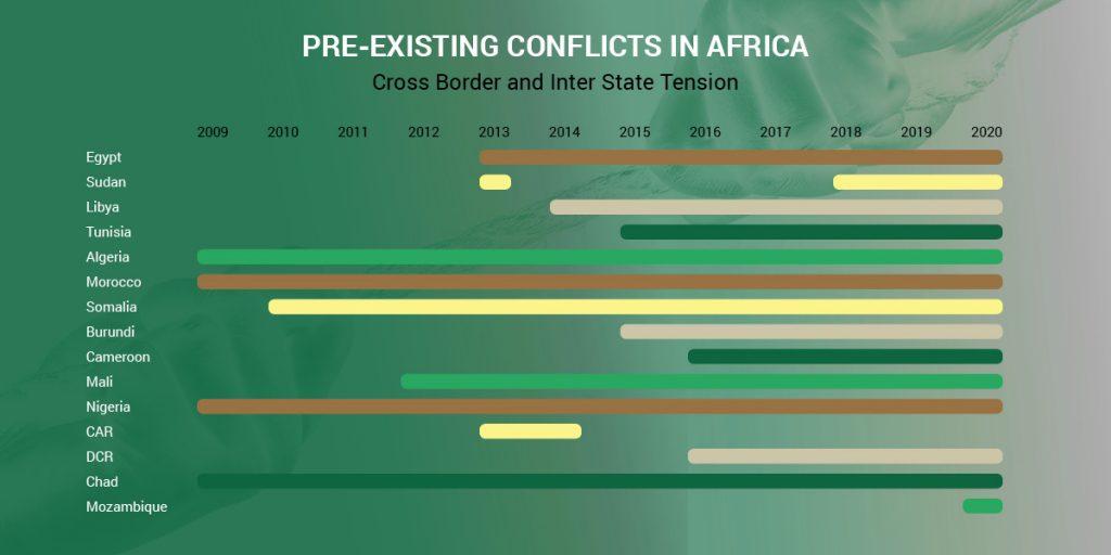 ACCORD COVID-19 Infographic