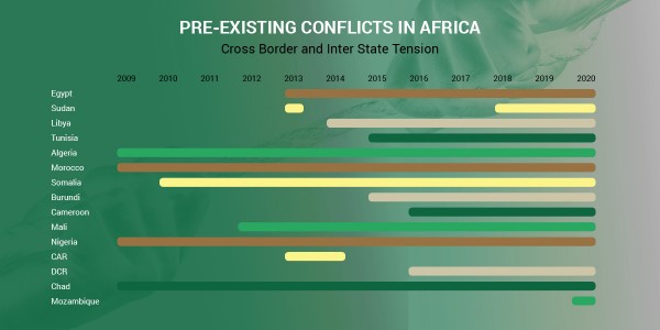 ACCORD COVID-19 Infographic