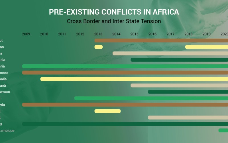 ACCORD COVID-19 Infographic