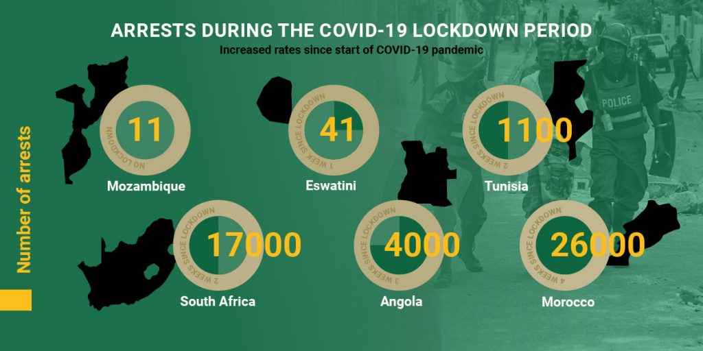 ACCORD COVID-19 Infographic