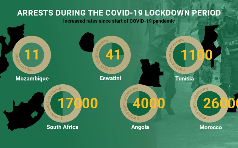 ACCORD COVID-19 Infographic