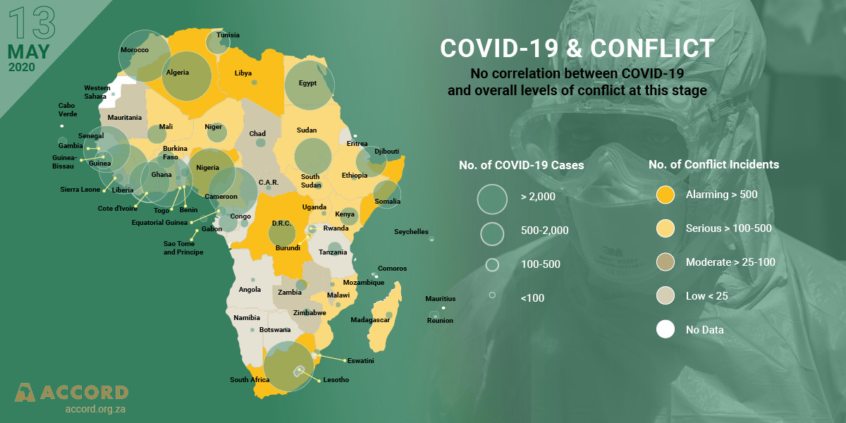 ACCORD COVID-19 Conflict & Resilience Monitor