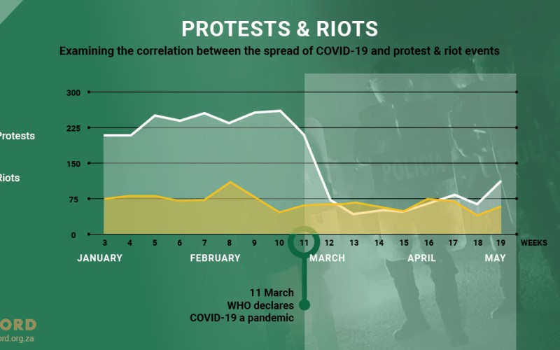 ACCORD COVID-19 Infographic
