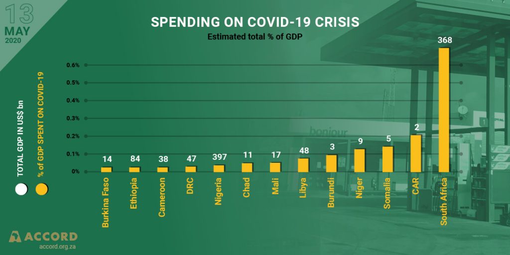 ACCORD COVID-19 Infographic