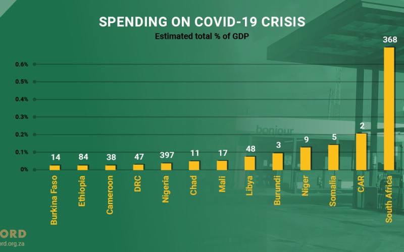 ACCORD COVID-19 Infographic