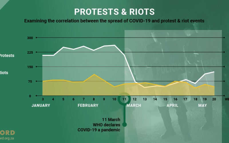 ACCORD COVID-19 Infographic