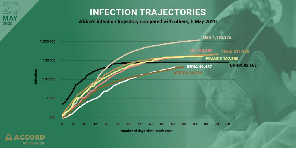 ACCORD COVID-19 Infographic