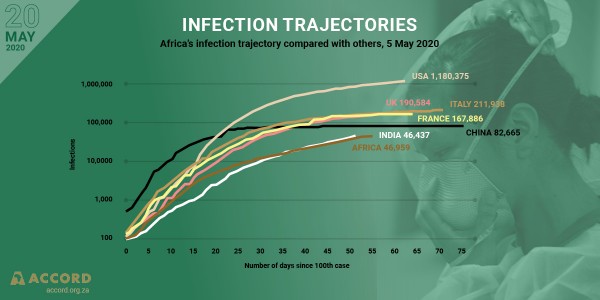 ACCORD COVID-19 Infographic