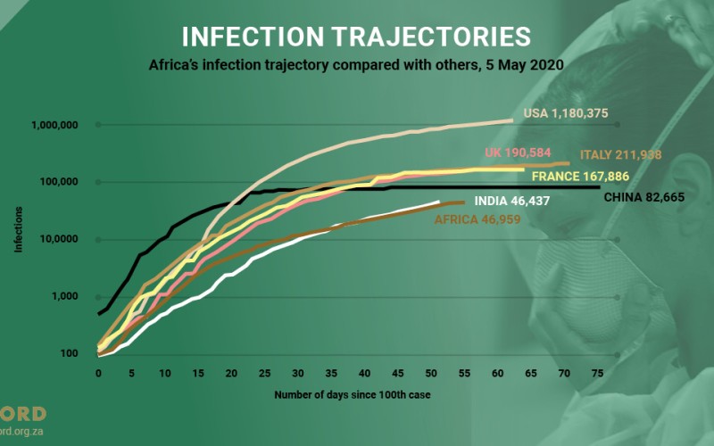 ACCORD COVID-19 Infographic