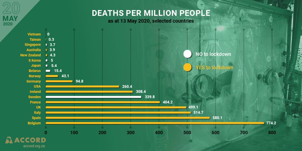 ACCORD COVID-19 Infographic